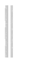 Konspekts 'Finanšu modelēšana un prognozēšana', 113.