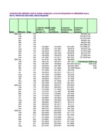 Konspekts 'Finanšu modelēšana un prognozēšana', 164.