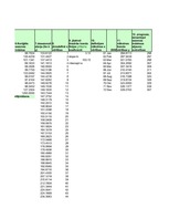Konspekts 'Finanšu modelēšana un prognozēšana', 166.