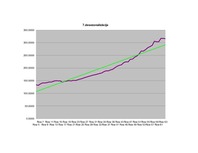 Konspekts 'Finanšu modelēšana un prognozēšana', 171.