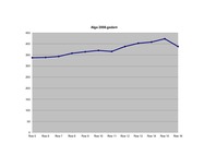 Konspekts 'Finanšu modelēšana un prognozēšana', 172.