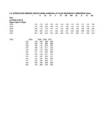 Konspekts 'Finanšu modelēšana un prognozēšana', 173.