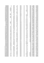 Konspekts 'Finanšu modelēšana un prognozēšana', 176.