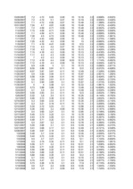 Konspekts 'Finanšu modelēšana un prognozēšana', 177.