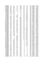 Konspekts 'Finanšu modelēšana un prognozēšana', 178.