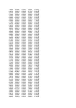 Konspekts 'Finanšu modelēšana un prognozēšana', 181.