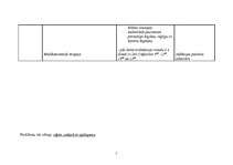 Konspekts 'Aprūpes plāns', 5.