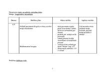 Konspekts 'Aprūpes plāns', 7.