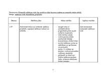 Konspekts 'Aprūpes plāns', 8.