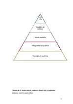 Referāts 'Motivācija', 11.