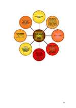 Referāts 'Motivācija', 14.