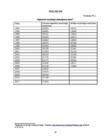 Diplomdarbs 'Speciālā procesuālā aizsardzība kriminālprocesā', 49.