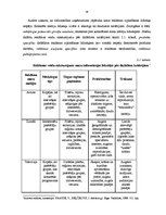 Referāts 'Reklāmas plānošana tirdzniecības uzņēmumā', 34.