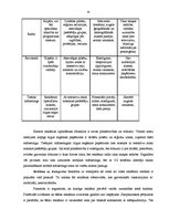 Referāts 'Reklāmas plānošana tirdzniecības uzņēmumā', 35.