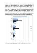 Diplomdarbs 'Ārvalstu investīciju piesaistes problēmas Latvijā', 24.