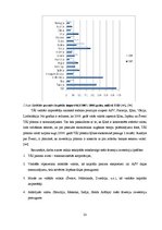 Diplomdarbs 'Ārvalstu investīciju piesaistes problēmas Latvijā', 25.