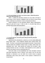 Diplomdarbs 'Ārvalstu investīciju piesaistes problēmas Latvijā', 41.