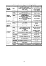 Diplomdarbs 'Ārvalstu investīciju piesaistes problēmas Latvijā', 67.