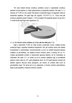 Diplomdarbs 'Ārvalstu investīciju piesaistes problēmas Latvijā', 75.
