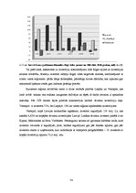 Diplomdarbs 'Ārvalstu investīciju piesaistes problēmas Latvijā', 76.