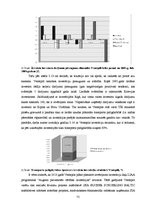 Diplomdarbs 'Ārvalstu investīciju piesaistes problēmas Latvijā', 77.