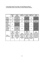 Diplomdarbs 'Ārvalstu investīciju piesaistes problēmas Latvijā', 93.