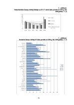 Diplomdarbs 'Ārvalstu investīciju piesaistes problēmas Latvijā', 94.