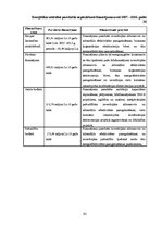 Diplomdarbs 'Ārvalstu investīciju piesaistes problēmas Latvijā', 97.
