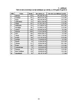 Diplomdarbs 'Ārvalstu investīciju piesaistes problēmas Latvijā', 98.