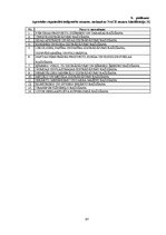 Diplomdarbs 'Ārvalstu investīciju piesaistes problēmas Latvijā', 99.