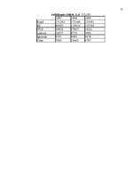 Referāts 'Eiro ietekme uz Latvijas ekonomiku', 23.