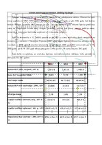 Referāts 'Spānijas ekonomiskie rādītāji', 1.