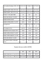 Referāts 'Spānijas ekonomiskie rādītāji', 2.