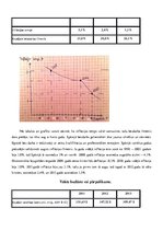 Referāts 'Spānijas ekonomiskie rādītāji', 9.