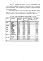 Prakses atskaite 'Отчет по компании "Rilat"', 20.