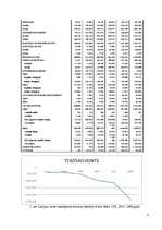 Konspekts 'Maksājumu bilance: Latvijas pieredze', 3.