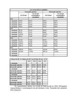 Konspekts 'Tūrisma industrija', 2.