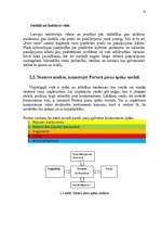 Referāts 'Mārketinga vides, konkurences un nozares analīze', 11.