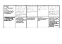 Konspekts 'Lauku tūrisms', 2.