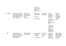 Konspekts 'Mācību metodes', 3.