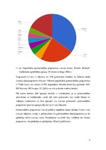 Referāts 'Programmas "Tildes Jumis" iespēju salīdzinājums ar "Horizon"', 9.