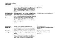 Konspekts 'Mācību procesa plānošana', 2.