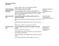 Konspekts 'Mācību procesa plānošana', 5.