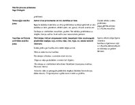 Konspekts 'Mācību procesa plānošana', 6.