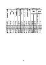 Referāts 'Veselību veicinošie fiziskās sagatavotības rādītāji', 39.