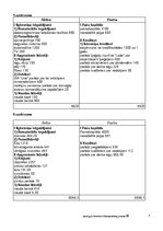 Konspekts 'Grāmatvedības pieraksti', 7.