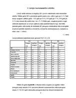 Diplomdarbs 'Darba tirgus analīze un nodarbinātības paaugstināšanas iespējas Latvijā', 9.