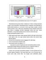 Diplomdarbs 'Darba tirgus analīze un nodarbinātības paaugstināšanas iespējas Latvijā', 36.
