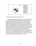 Diplomdarbs 'Darba tirgus analīze un nodarbinātības paaugstināšanas iespējas Latvijā', 39.