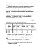 Diplomdarbs 'Darba tirgus analīze un nodarbinātības paaugstināšanas iespējas Latvijā', 42.